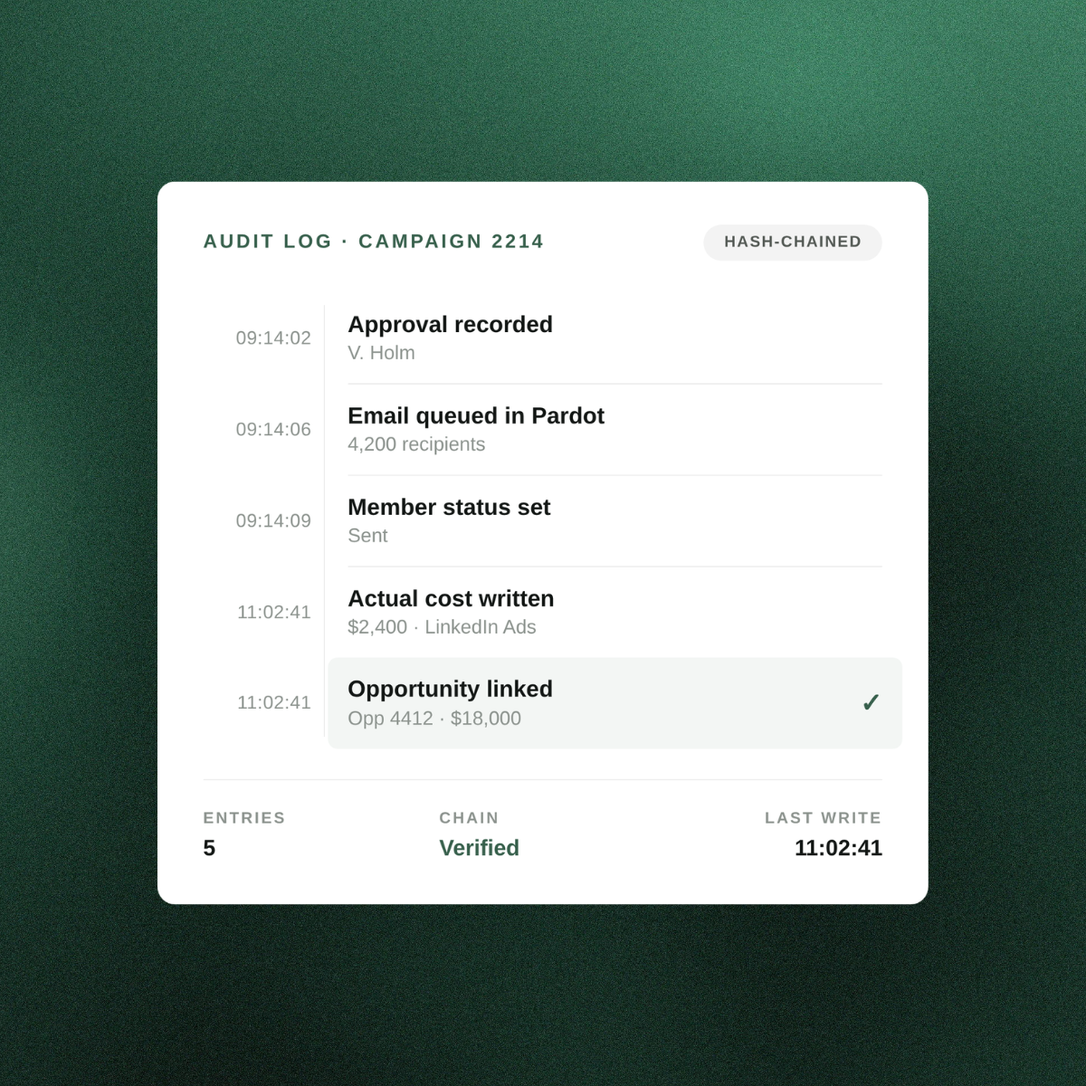 Campaign membership and CRM activity written as the program runs